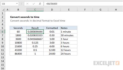 convert ₱0.00|excel converting decimal to time.